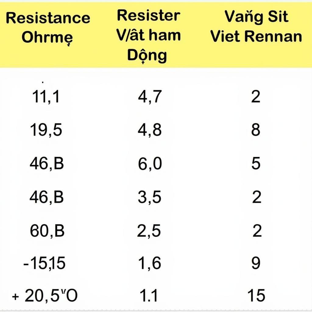 Bảng giá điện trở