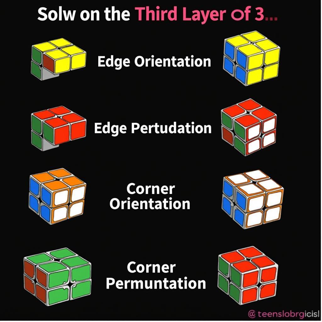 Công Thức Rubik 3×3 Nâng Cao Tầng 3: Chinh Phục Đỉnh Cao