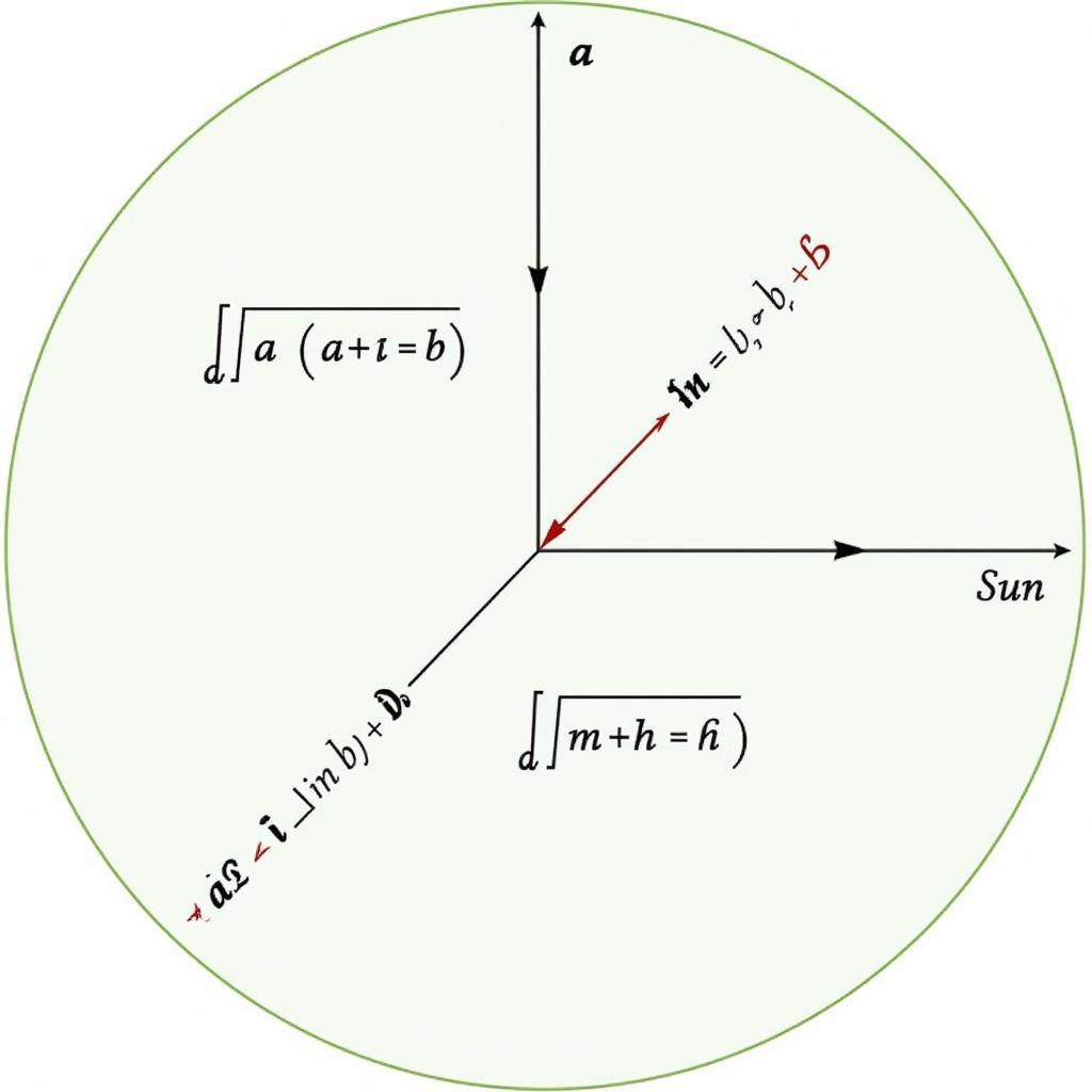 Công Thức Sin Cos 11: Khám Phá Bí Mật Lượng Giác