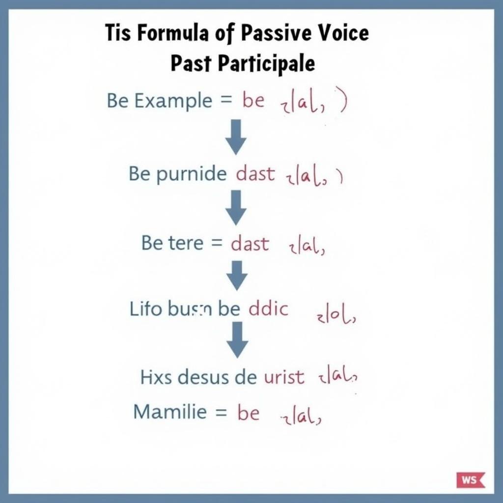 Công Thức Của Passive Voice: Bí Kíp Thành Thạo Ngữ Pháp Tiếng Anh