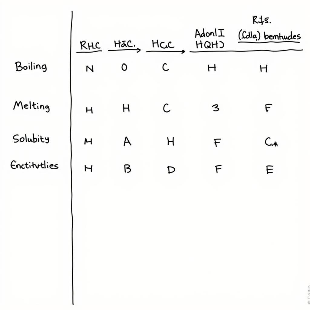 Bài Giảng Công Thức Phân Tử Hợp Chất Hữu Cơ