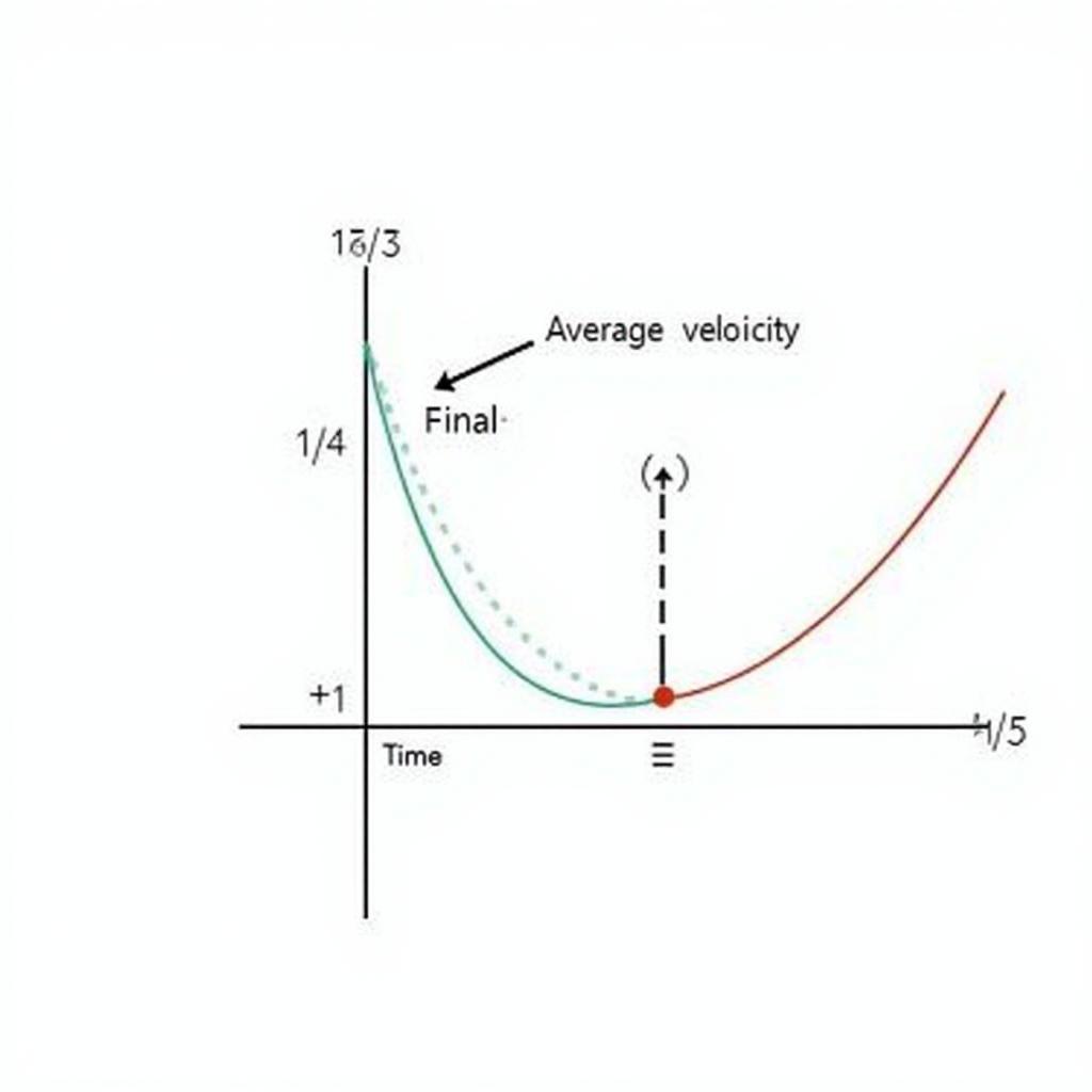 Công Thức Tính Vận Tốc Trung Bình Chuyển Động Thẳng Biến Đổi Đều