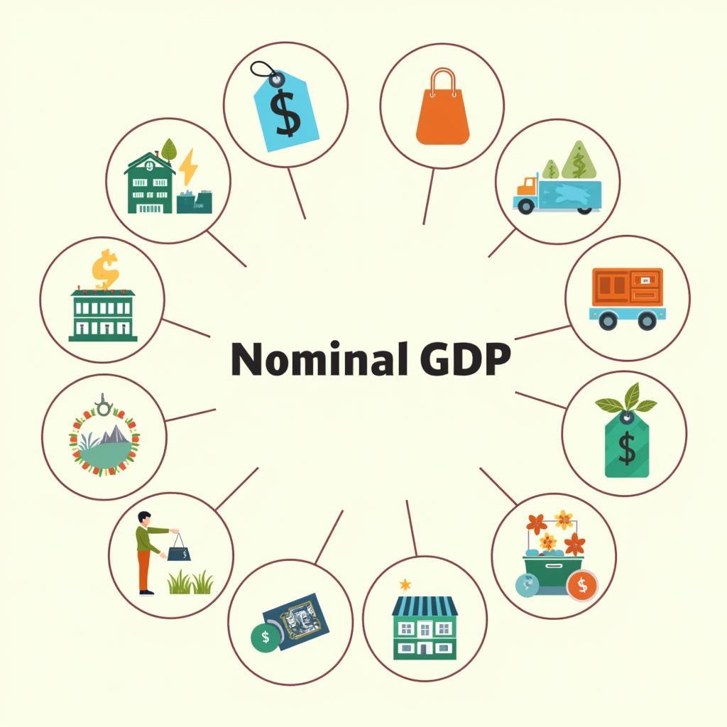 Công Thức GDP Danh Nghĩa: Giải Mã Chi Tiết