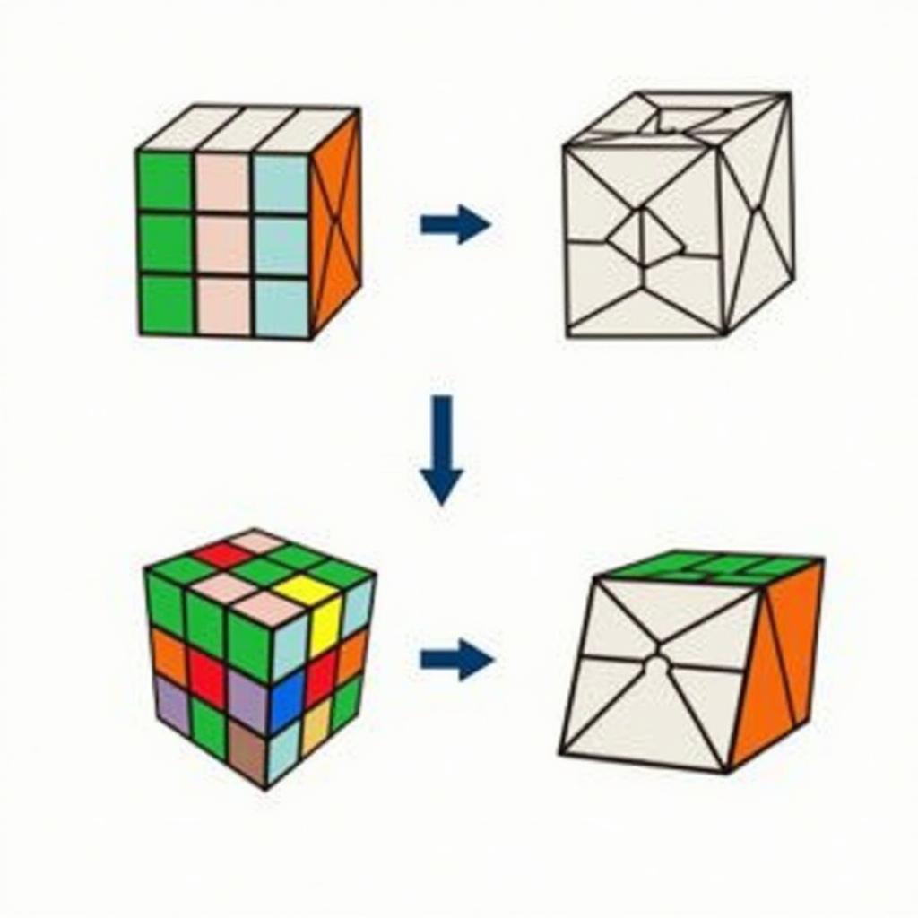 Giải Tầng 2 Rubik 3x3: Thuật Toán