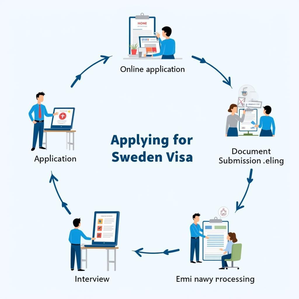 Hướng Dẫn Xin Visa Du Lịch Thụy Điển Chi Tiết