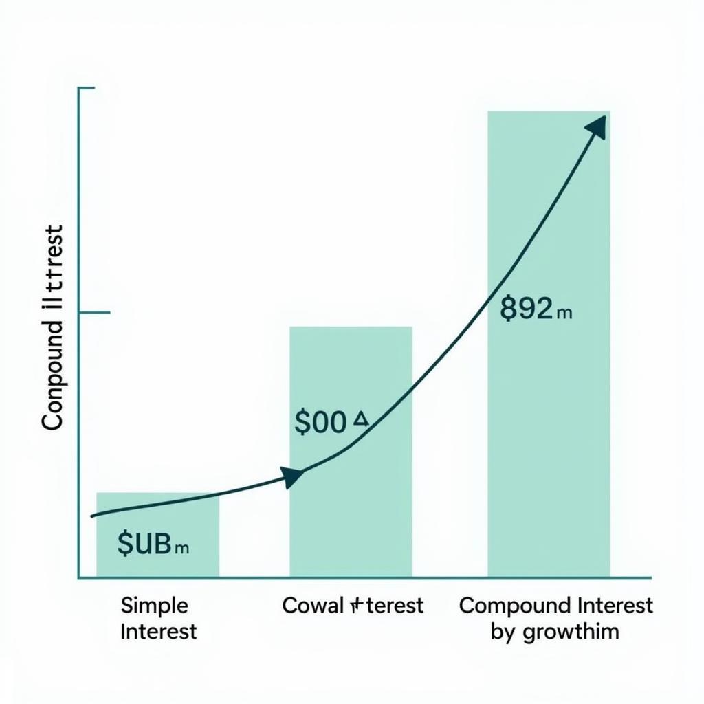 The power of compound interest