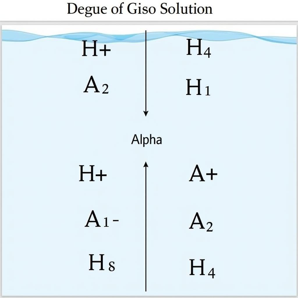 Công Thức Tính pH của Axit Yếu