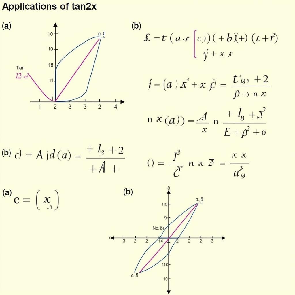 Ứng dụng công thức tan2x