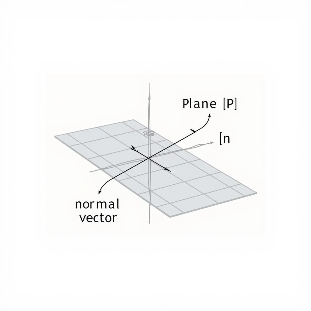 Công Thức Tính Vecto Pháp Tuyến Trong Không Gian
