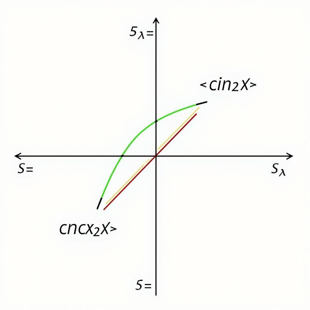 Công Thức Hạ Bậc Sin: Bí Kíp Giải Toán Hiệu Quả