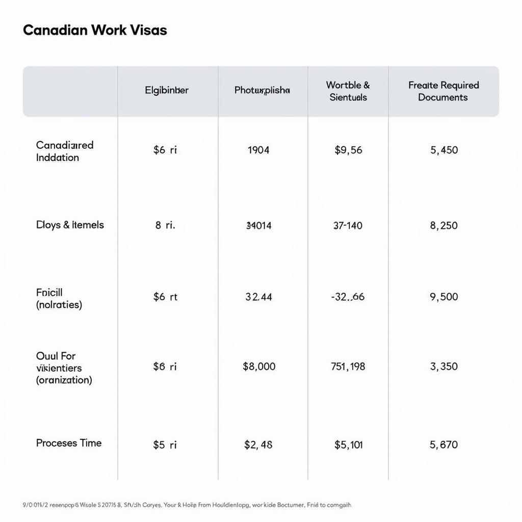 Chuyển Đổi Visa Du Lịch Sang Visa Làm Việc Canada