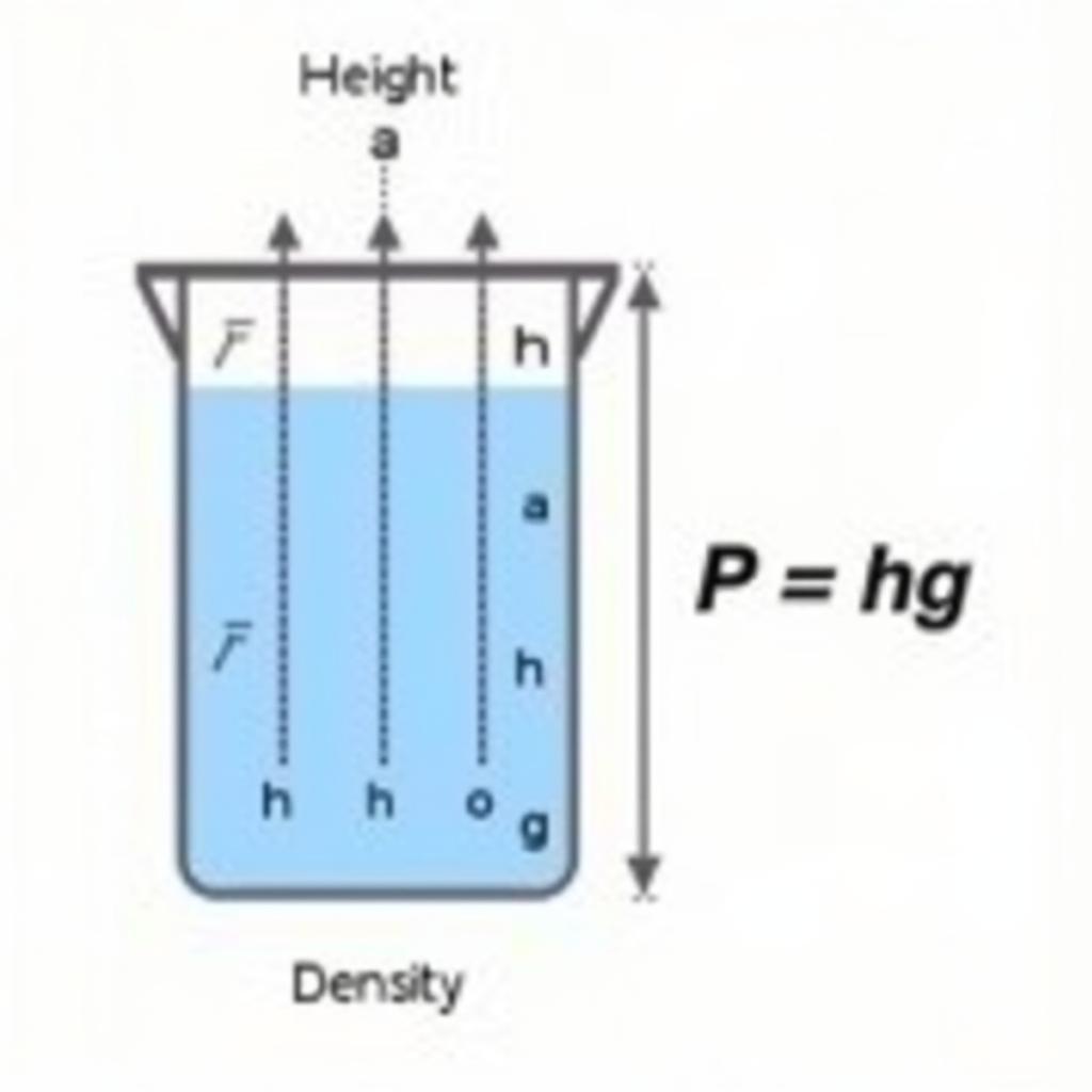 Tổng Hợp Các Công Thức Vật Lý THCS