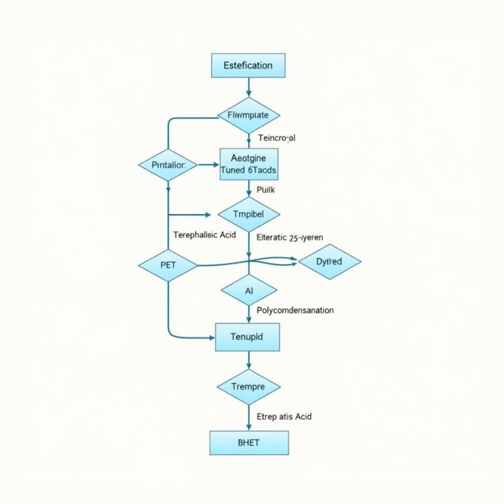 Acid Terephthalic Công Thức Cấu Tạo: Tìm Hiểu Chi Tiết