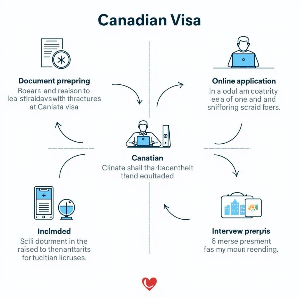 Thủ Tục Xin Visa Du Lịch Canada Tự Túc