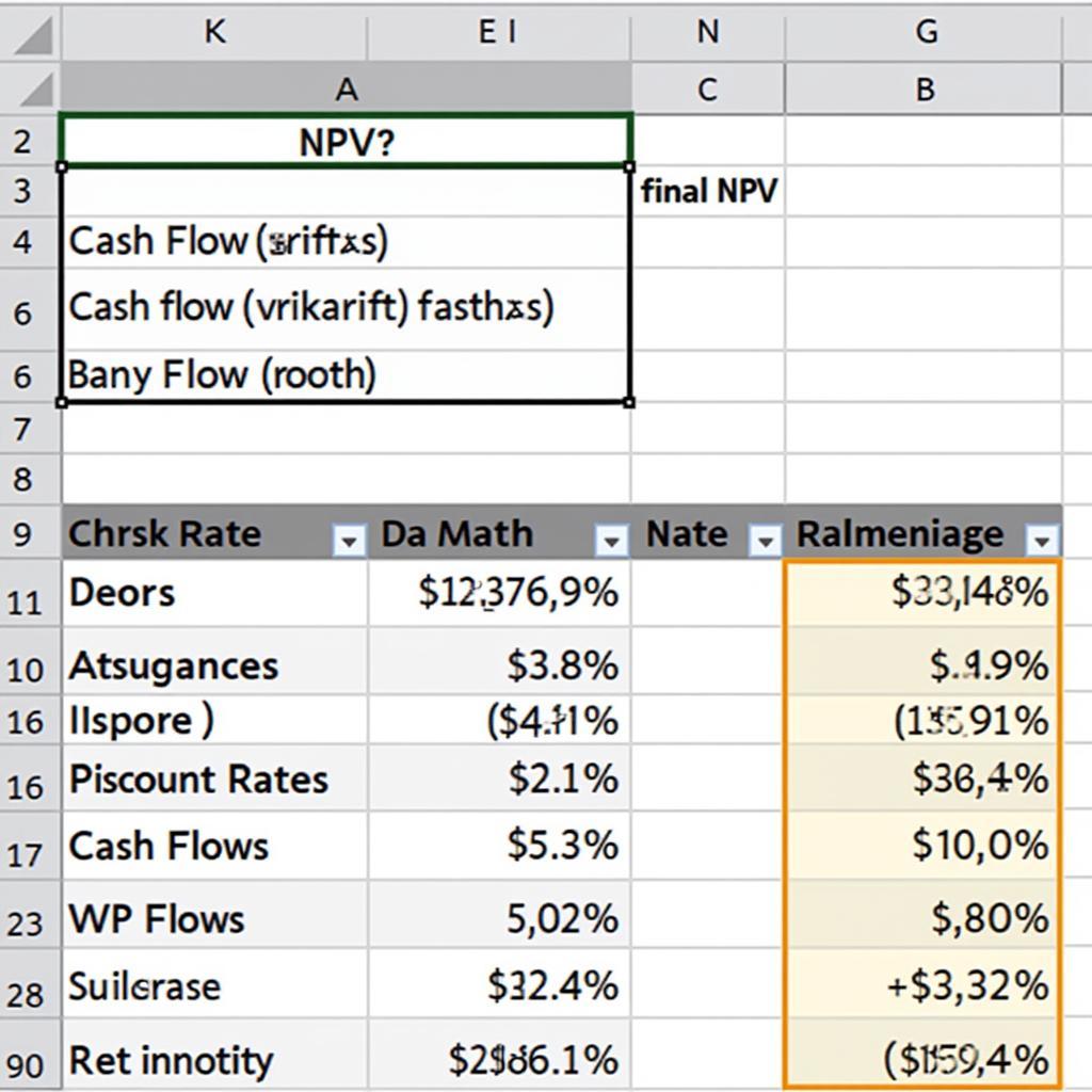 Công Thức Tính NPV và IRR trong Excel