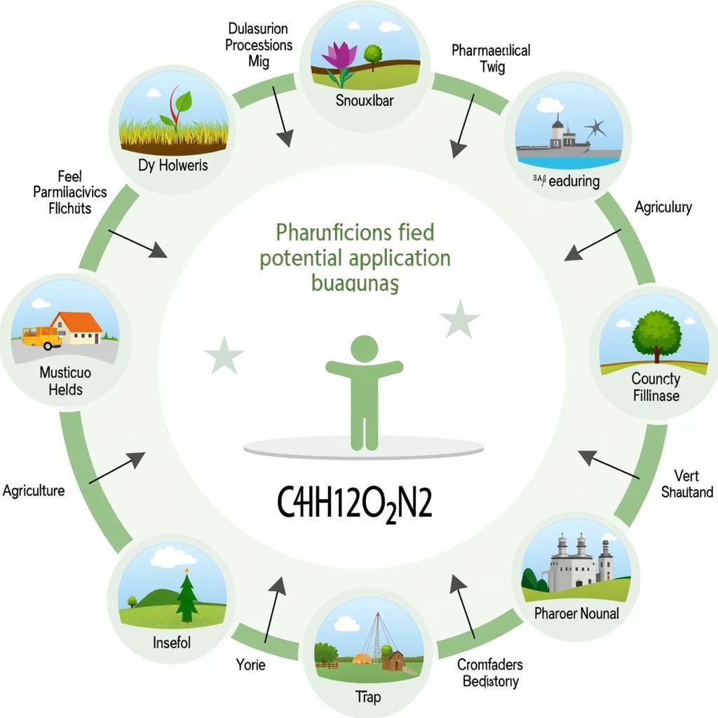 Ứng dụng của C4H12O3N2 trong đời sống