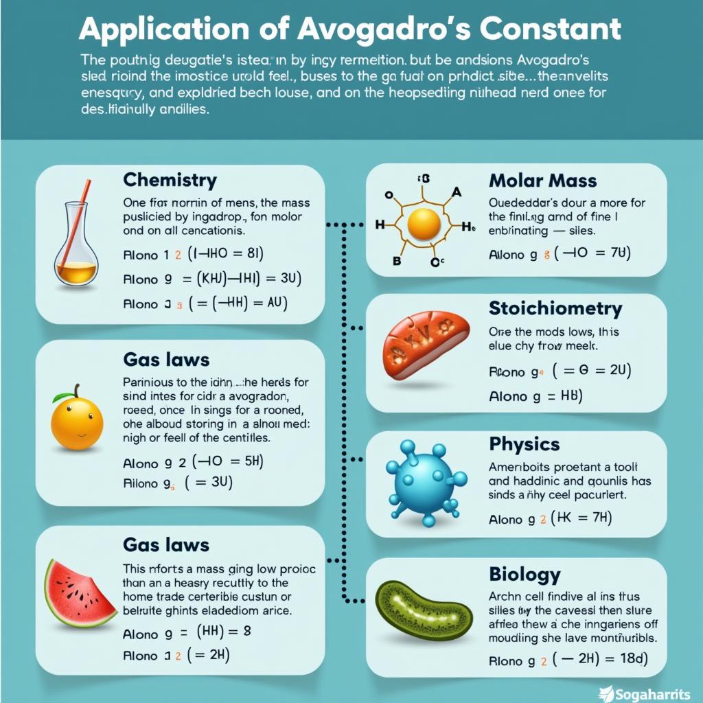 Ứng dụng hằng số Avogadro